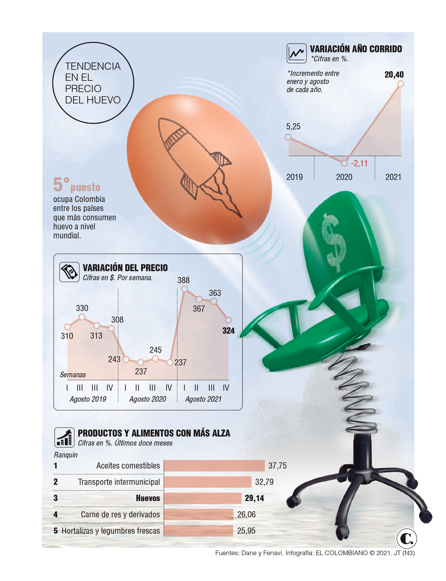 Infográfico Infográfico