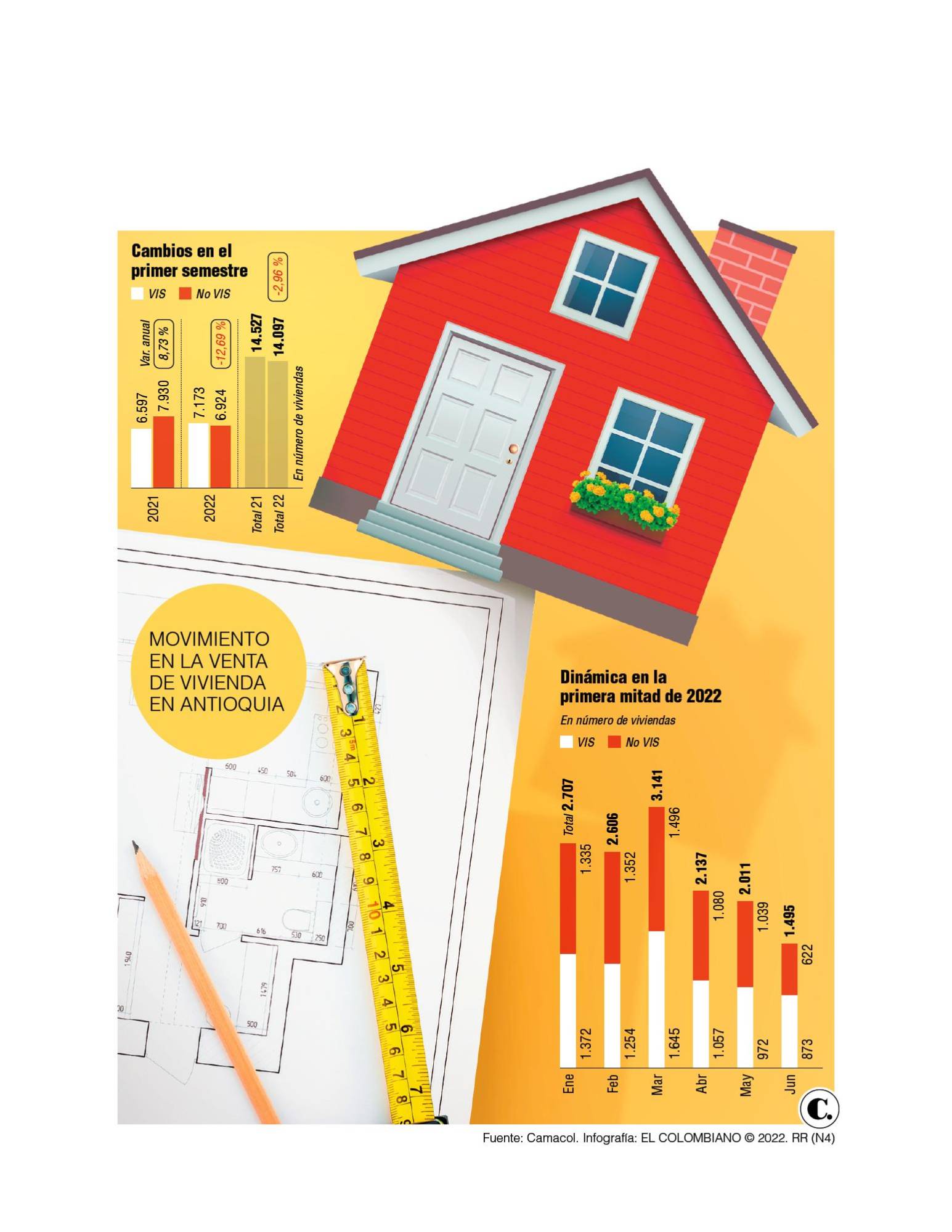 InfogrÃ¡fico