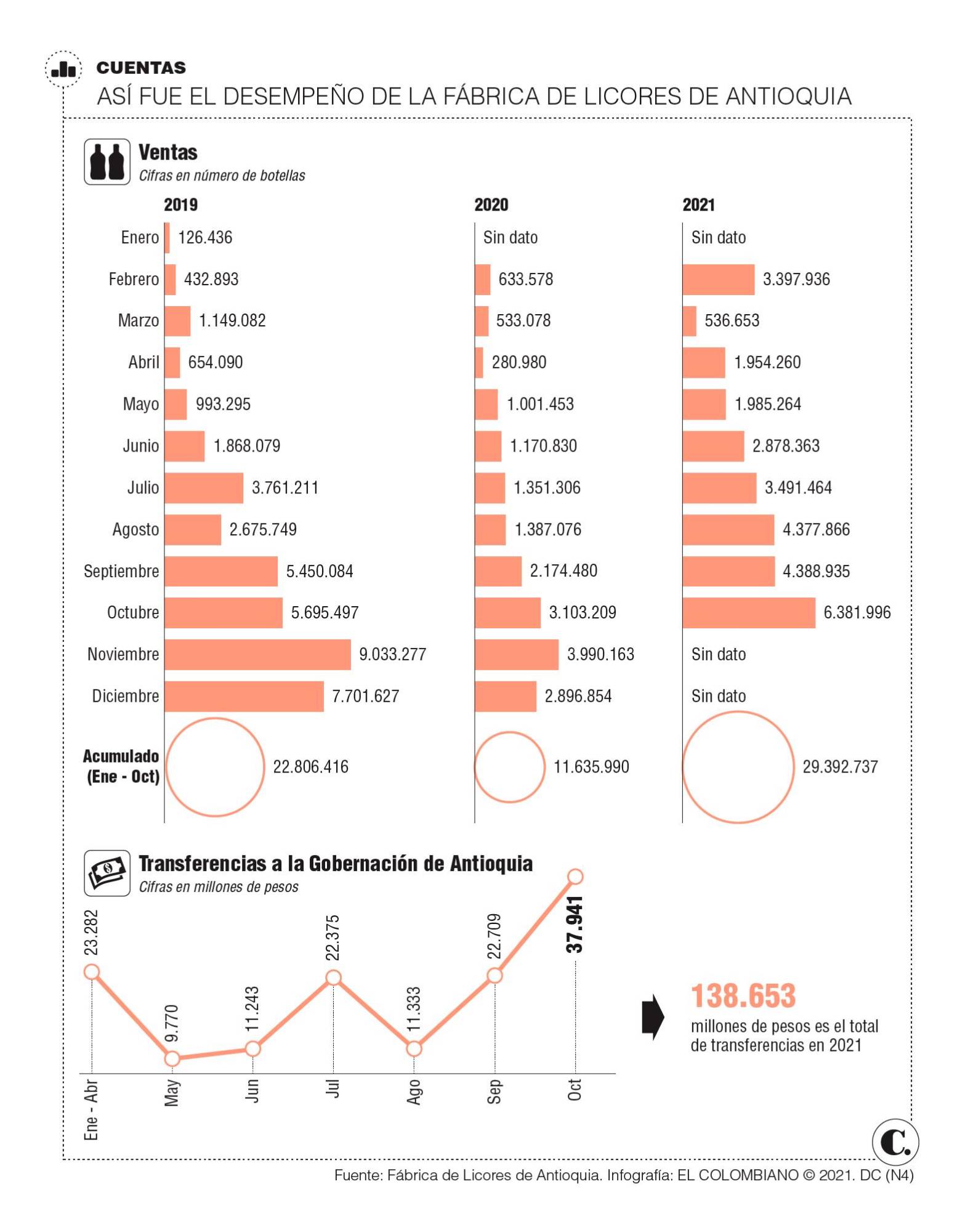 InfogrÃ¡fico