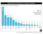 Los fuertes incrementos en diciembre, según las estimaciones, se presentaron en los precios de los vegetales, las frutas y los tubérculos, siendo la cebolla el producto con el mayor crecimiento, con 25,7%. En cuanto a la proteína animal, la carne de cerdo lideraría el alza con 3,9%. Foto: Julio César Herrera