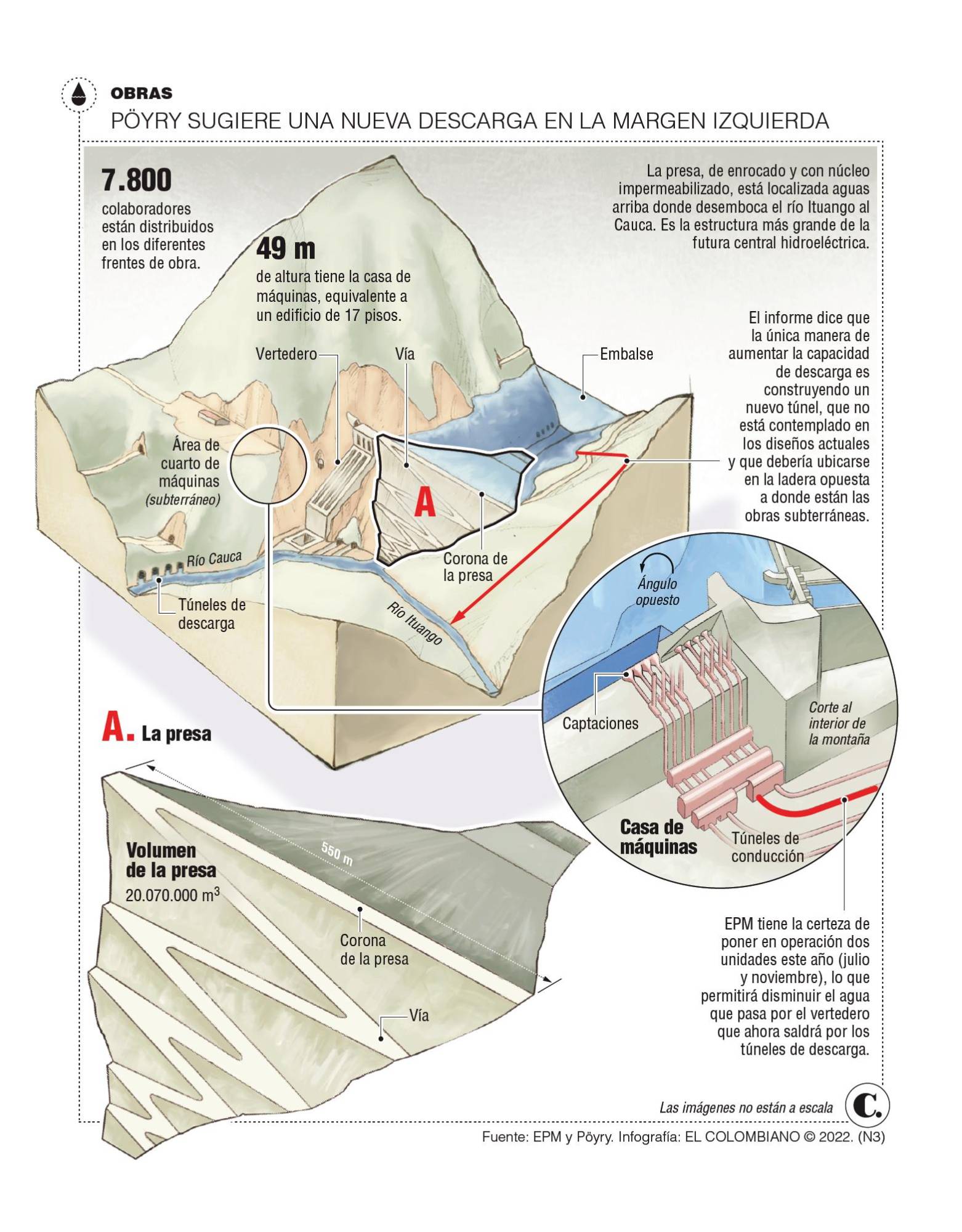 InfogrÃ¡fico