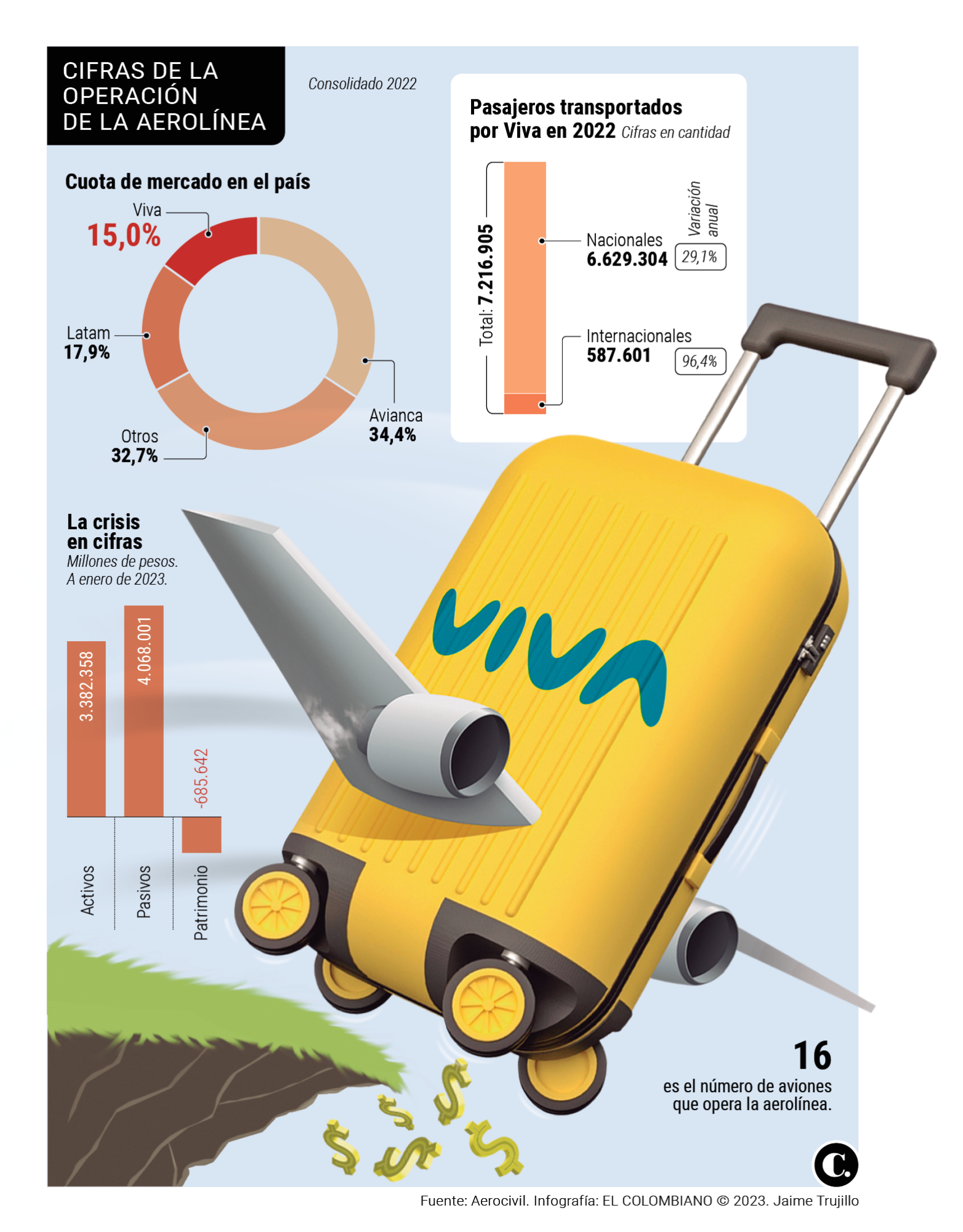 InfogrÃ¡fico