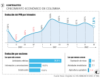 La industria fue uno de los sectores de mayor aporte en el tercer trimestre. FOTO: JUAN ANTONIO SÁNCHEZ