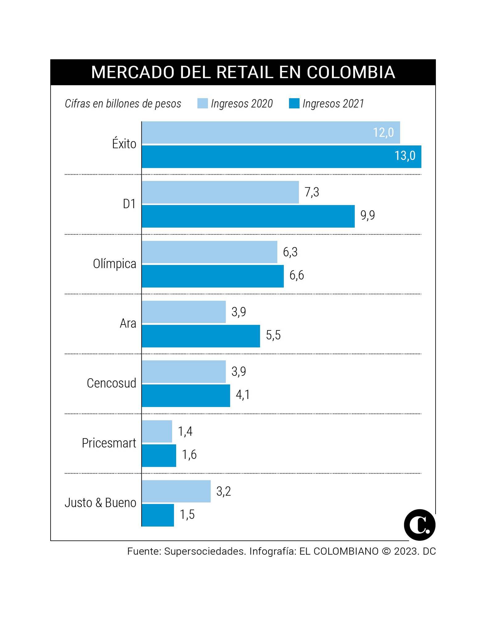 InfogrÃ¡fico