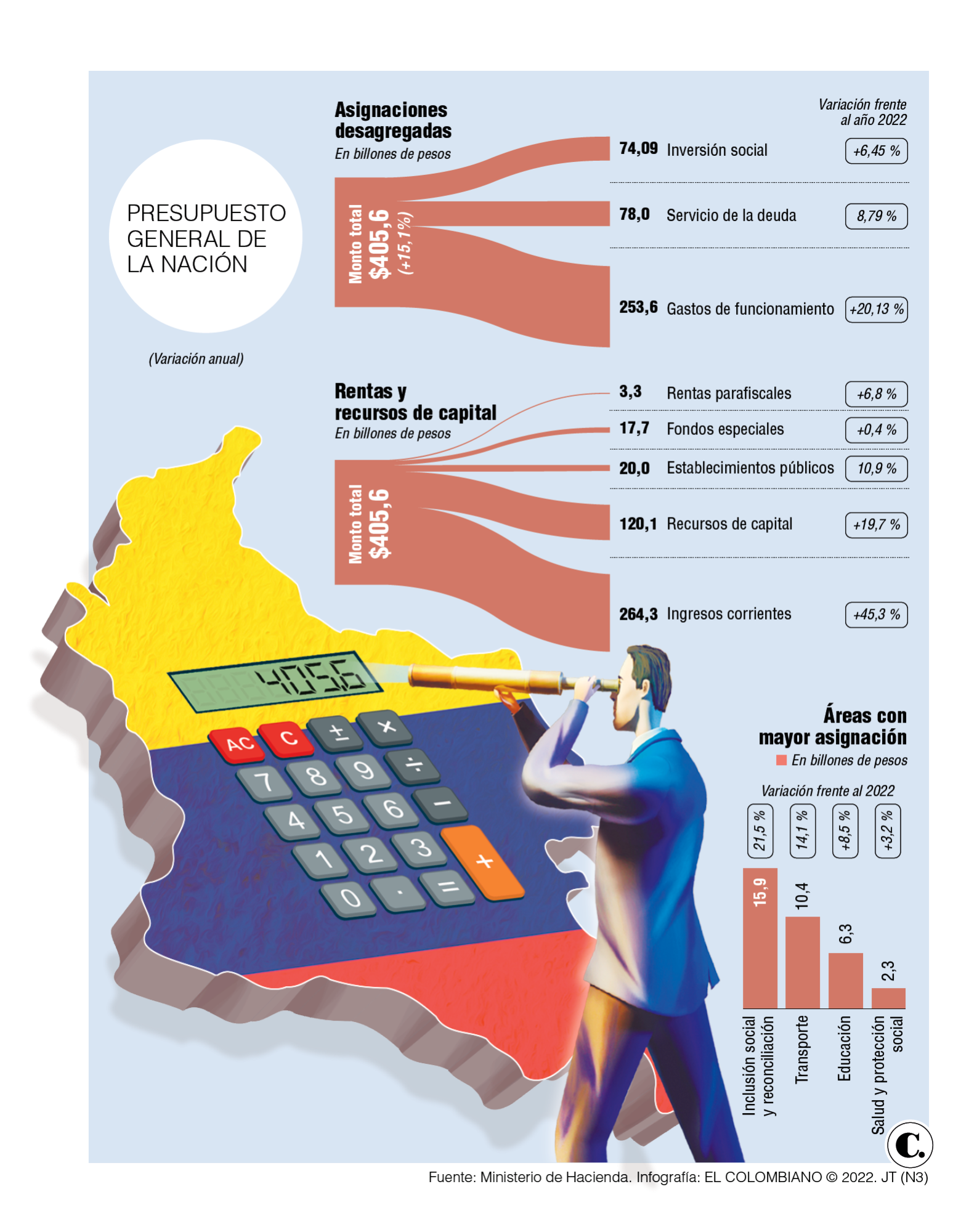 InfogrÃ¡fico