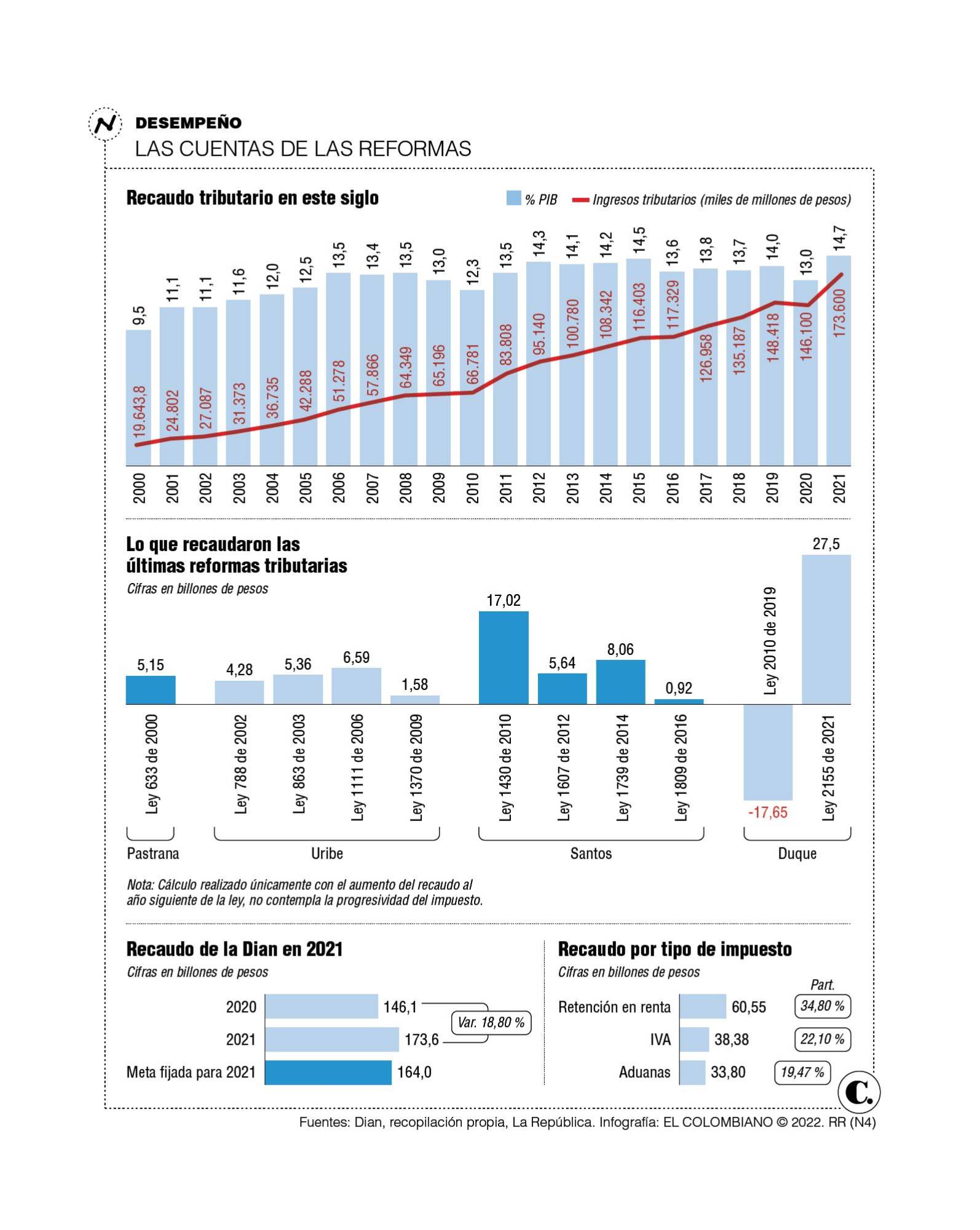 InfogrÃ¡fico