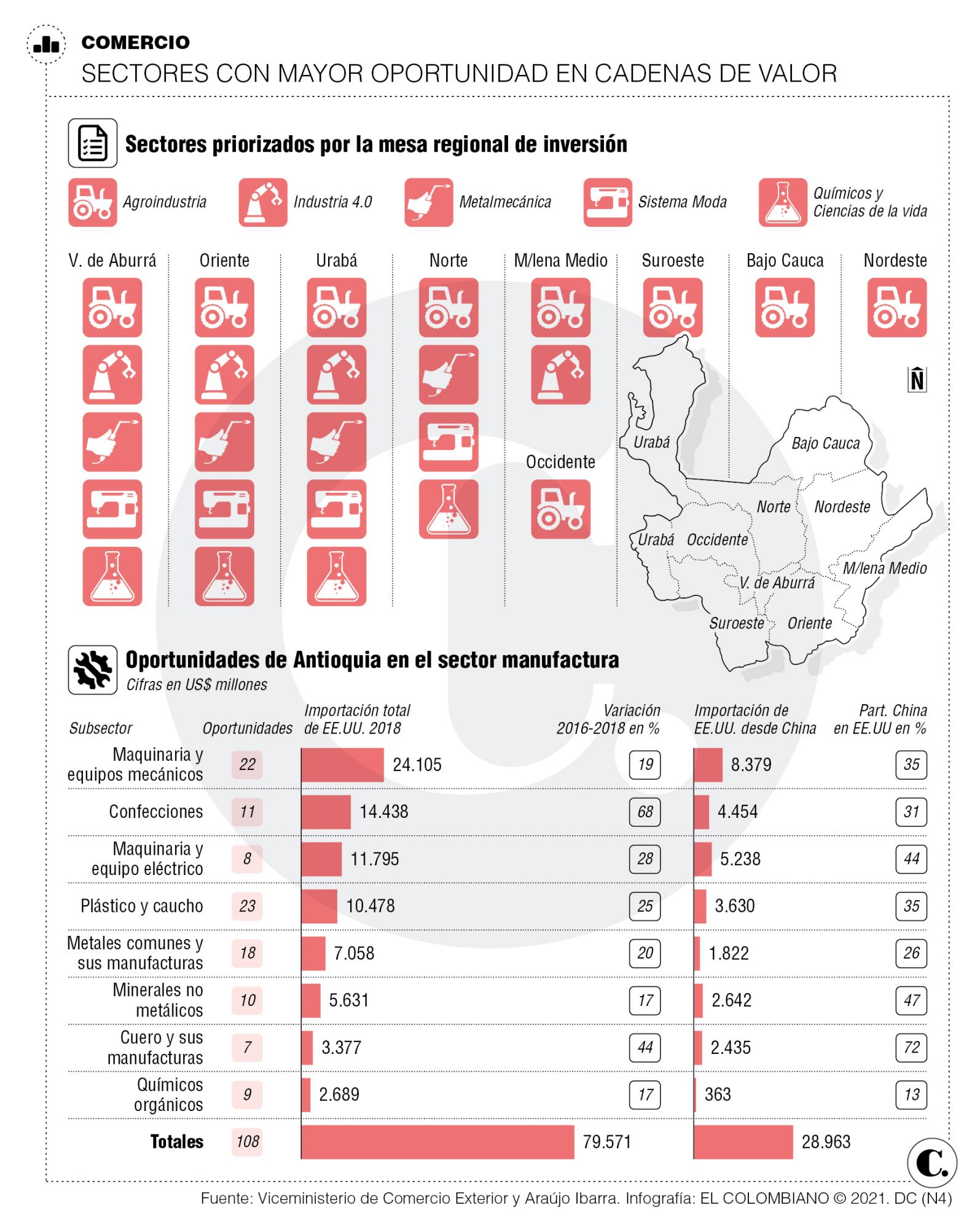 InfogrÃ¡fico