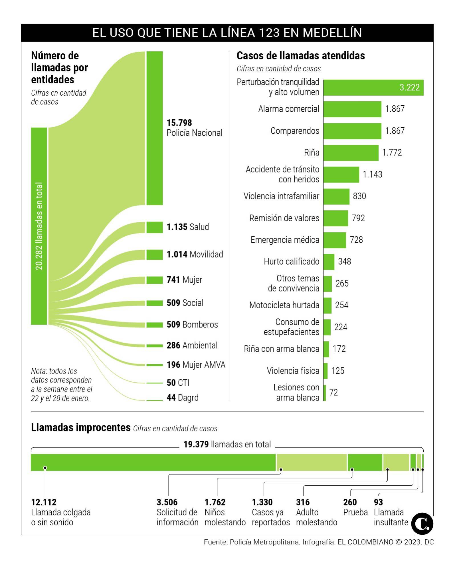 InfogrÃ¡fico