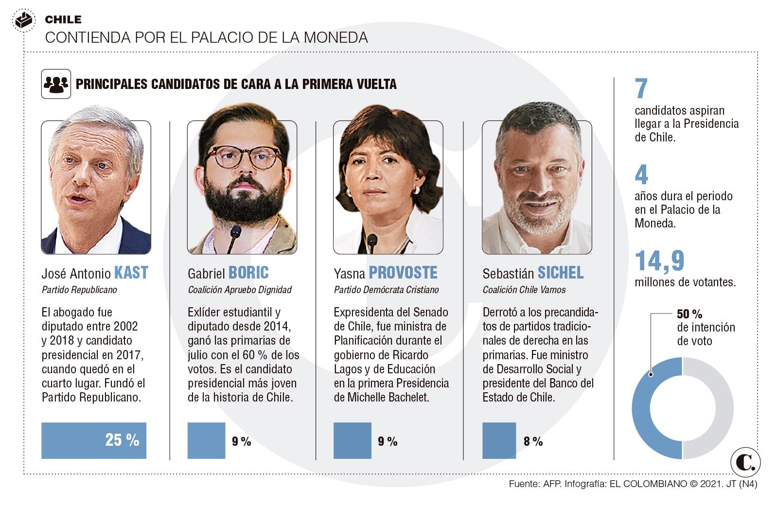 Entre dos extremos elecciones presidenciales perfilan grieta política