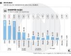 Para 2022, la Andi y Fenalco esperan ventas por el orden de 265.000 unidades y superar los registros prepandemia. FOTO: 