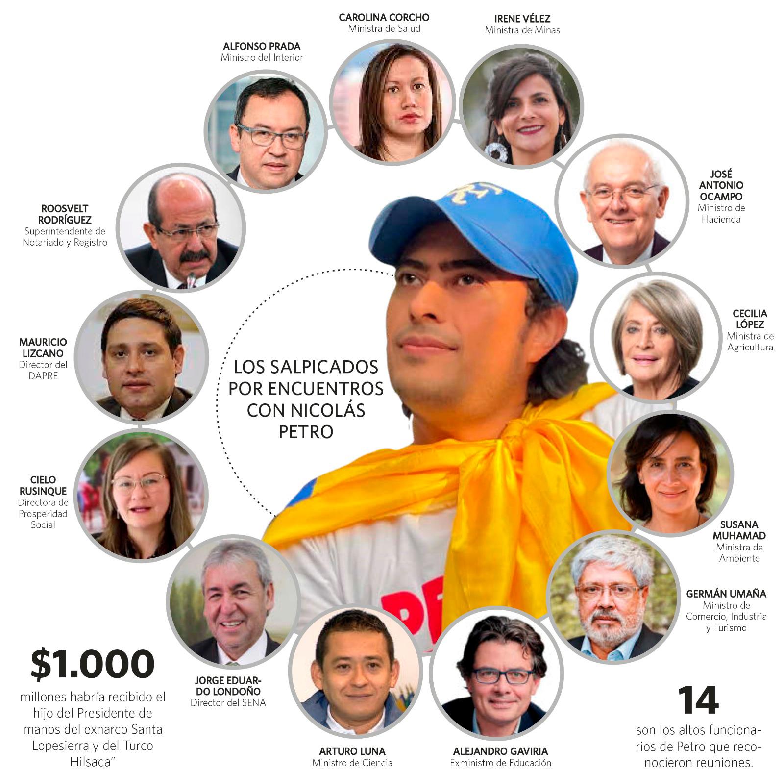 Infográfico Infográfico