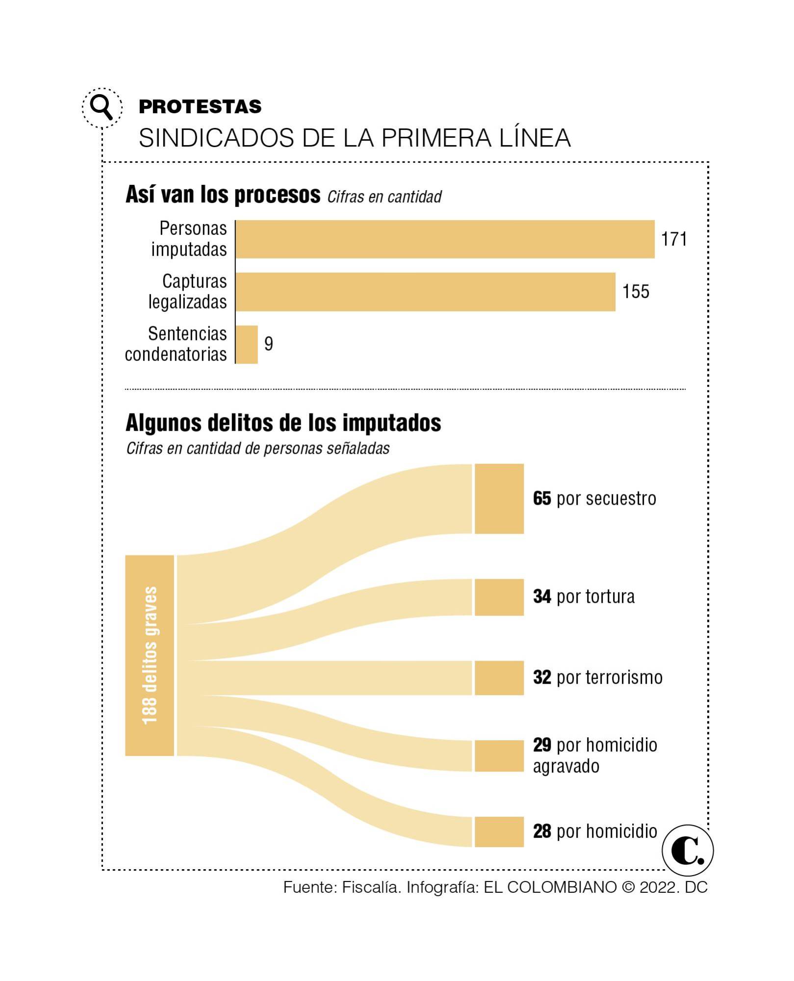 InfogrÃ¡fico