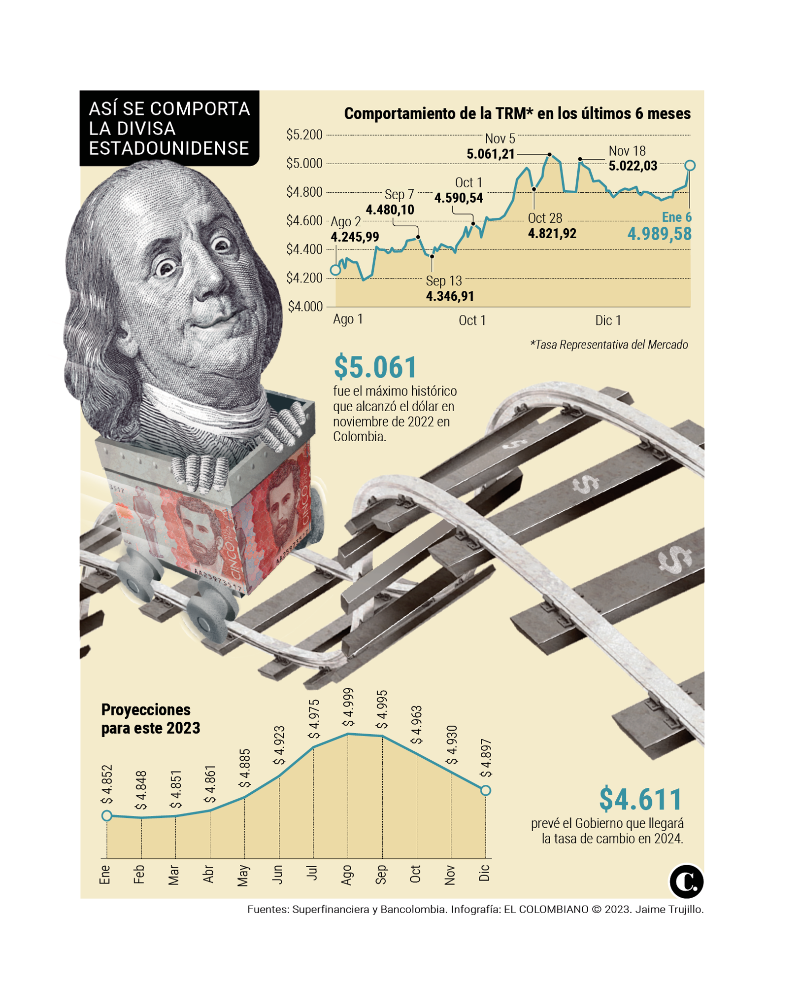 InfogrÃ¡fico
