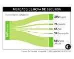 En el último año los precios encarecieron 13,28% en el país y particularmente la ropa para hombre subió 9,45% Y la de mujer 3,62%. FOTO CAMILO SUÁREZ