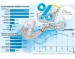 El Comercio vendió $9,1 billones en el primer Día sin IVA de 2022.