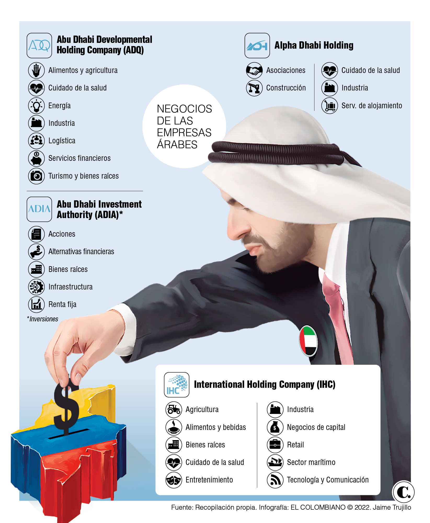 The businesses behind the millionaire Arab conglomerates that want to