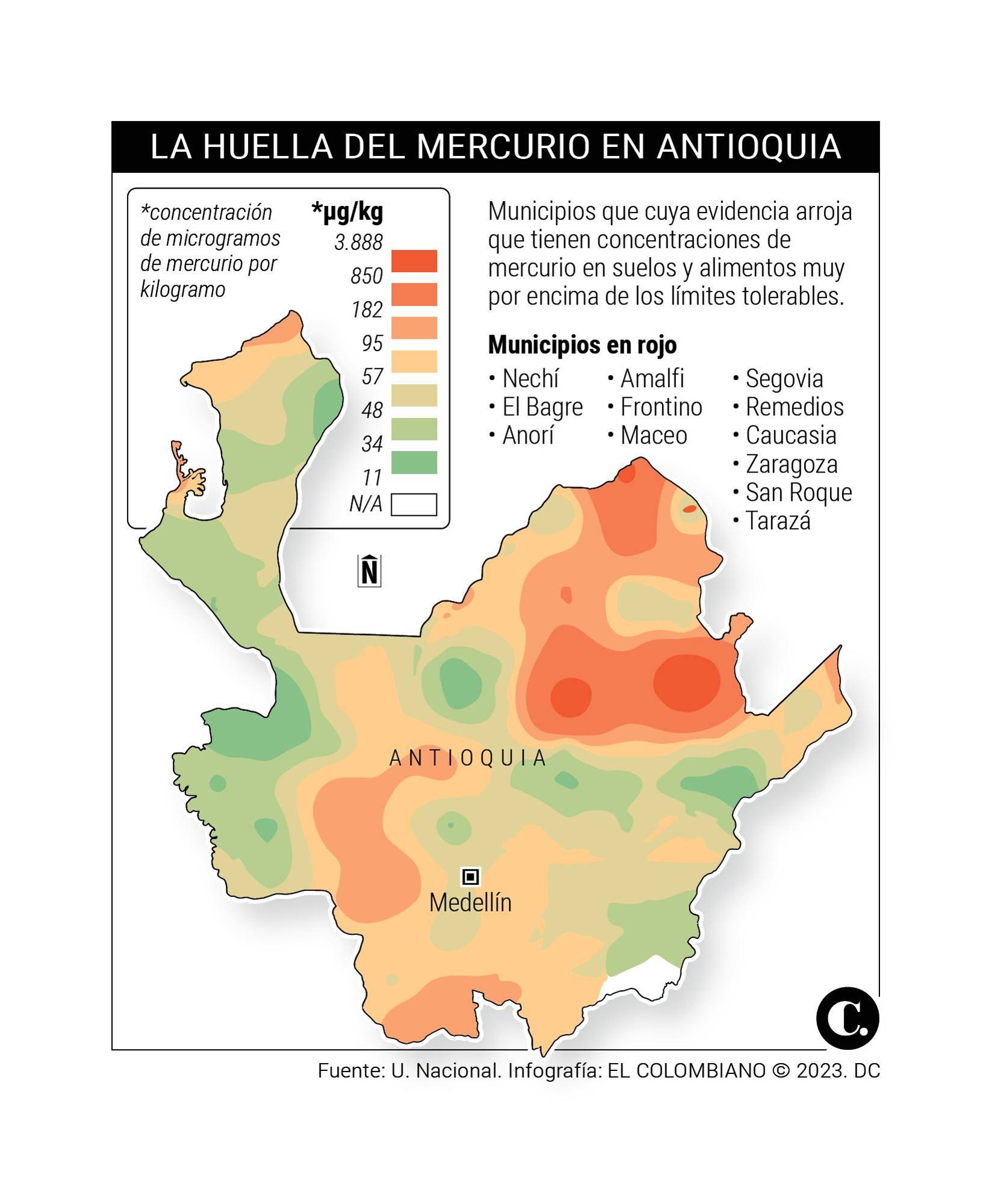 InfogrÃ¡fico