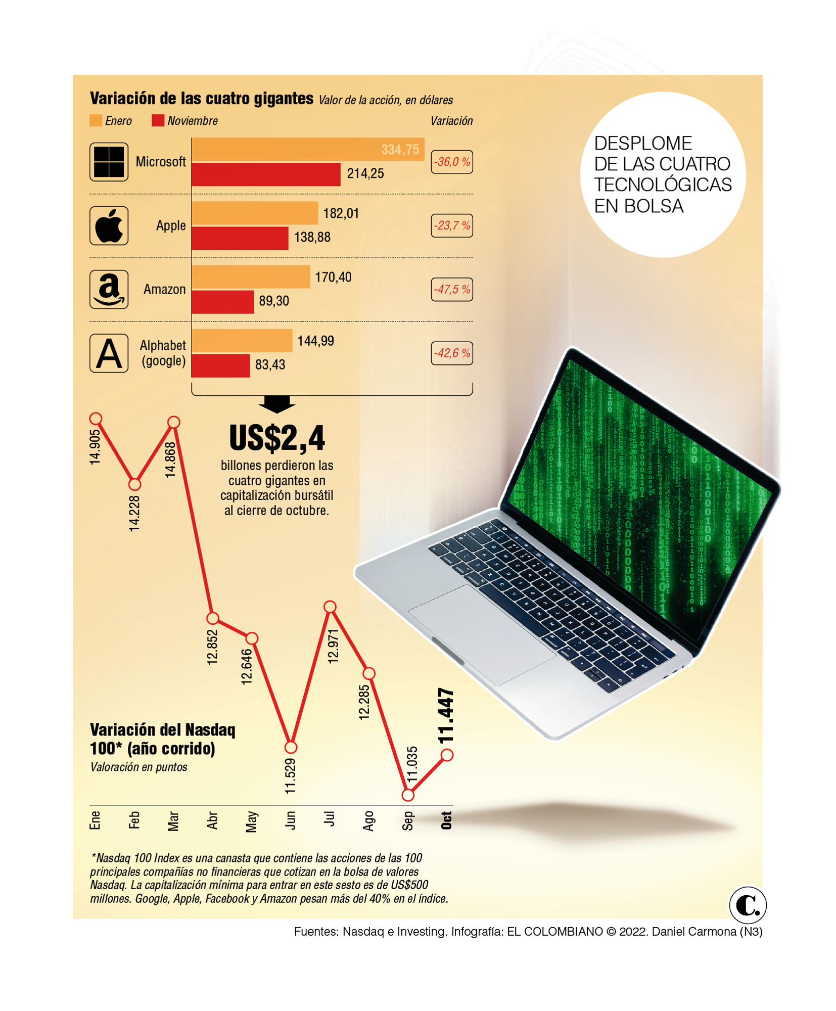 InfogrÃ¡fico