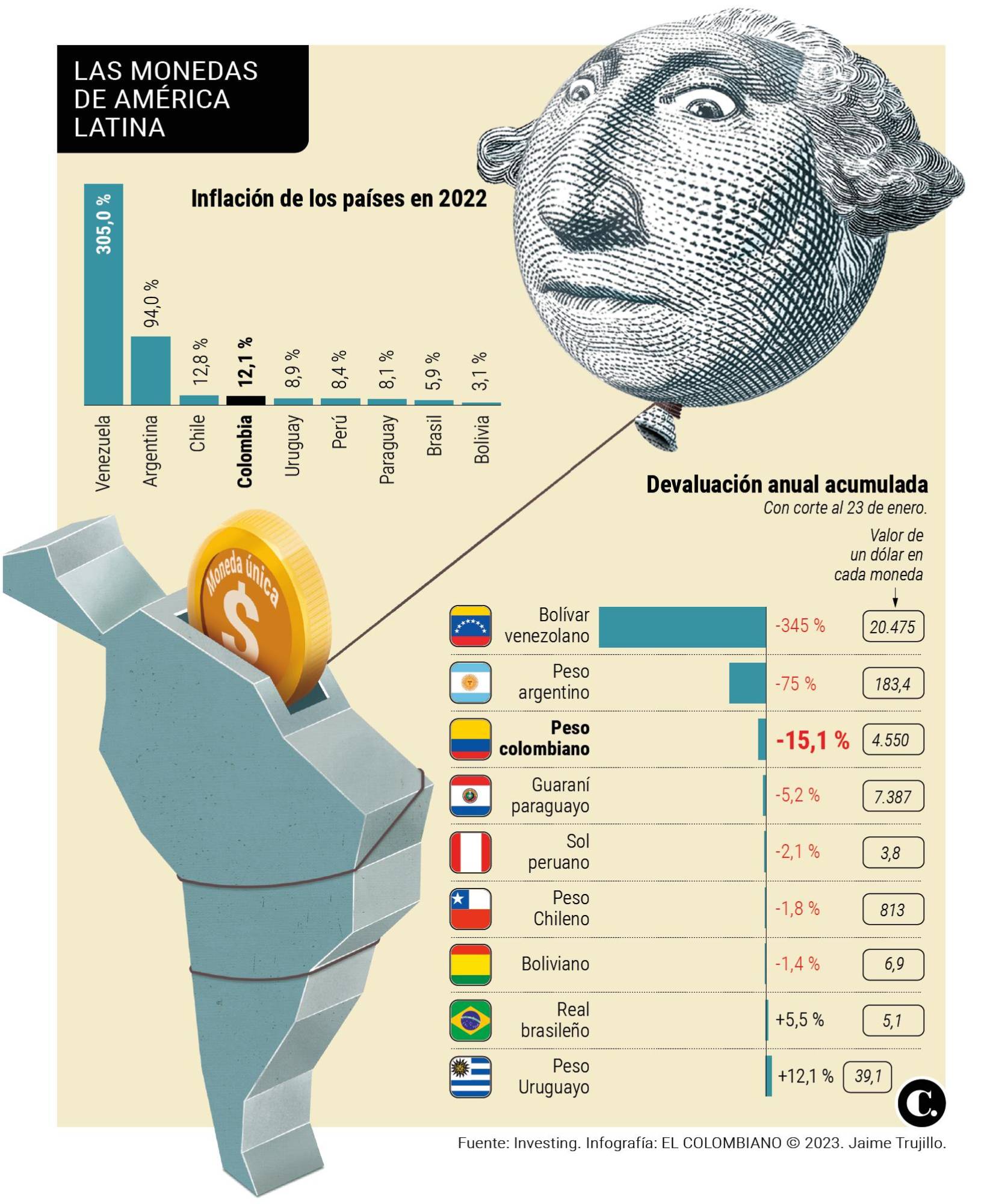 InfogrÃ¡fico