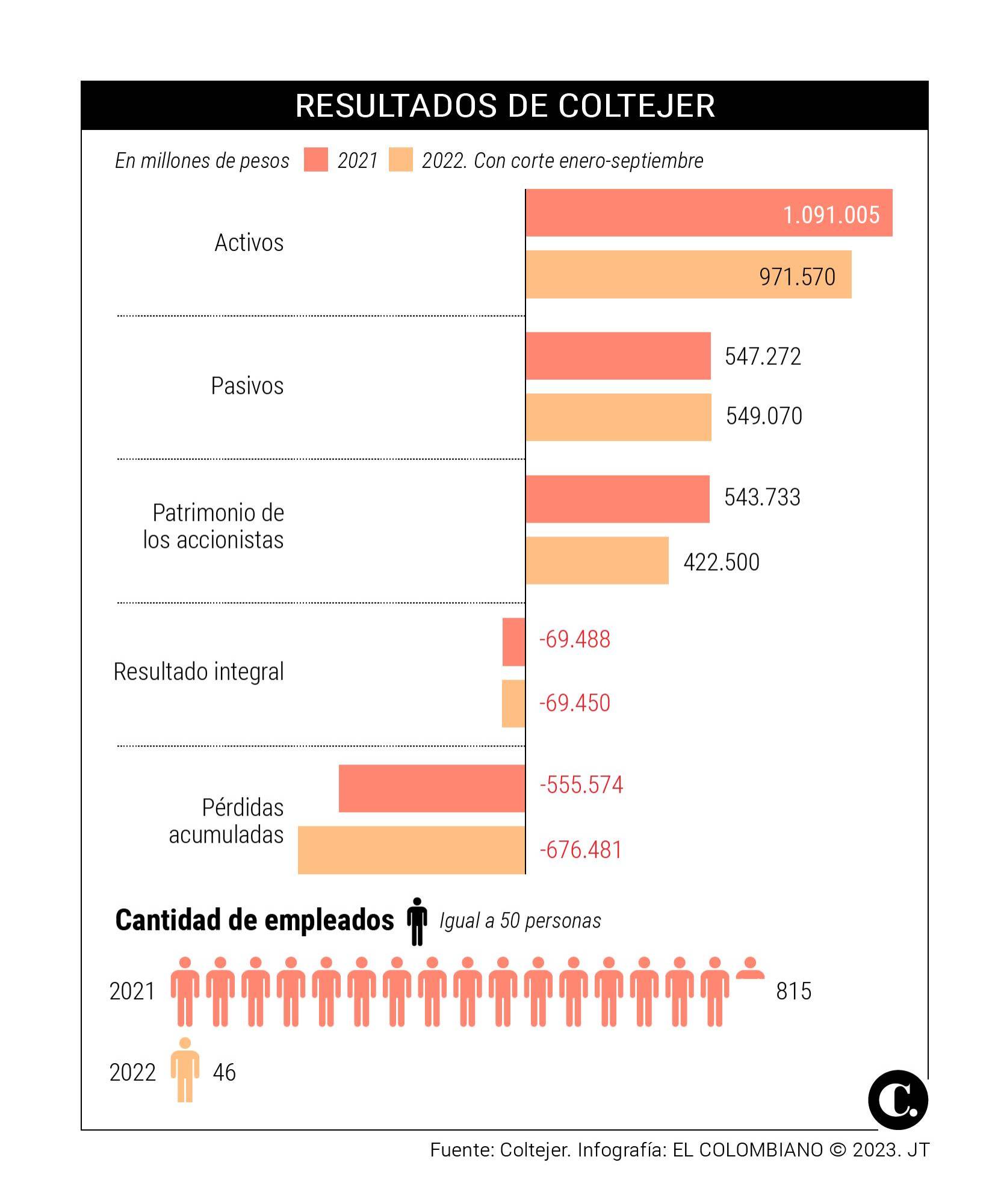 InfogrÃ¡fico