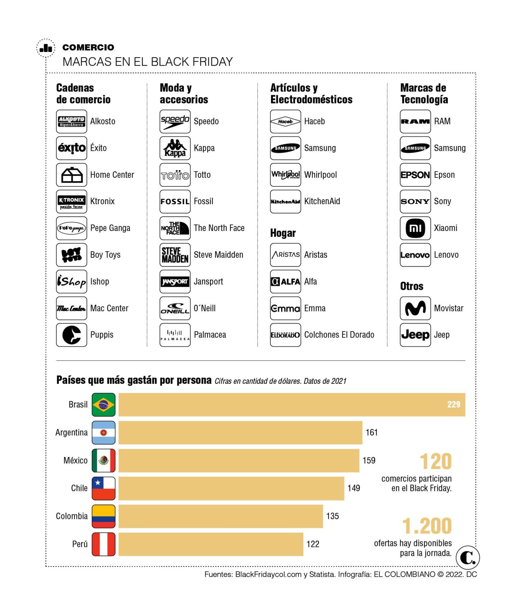 InfogrÃ¡fico