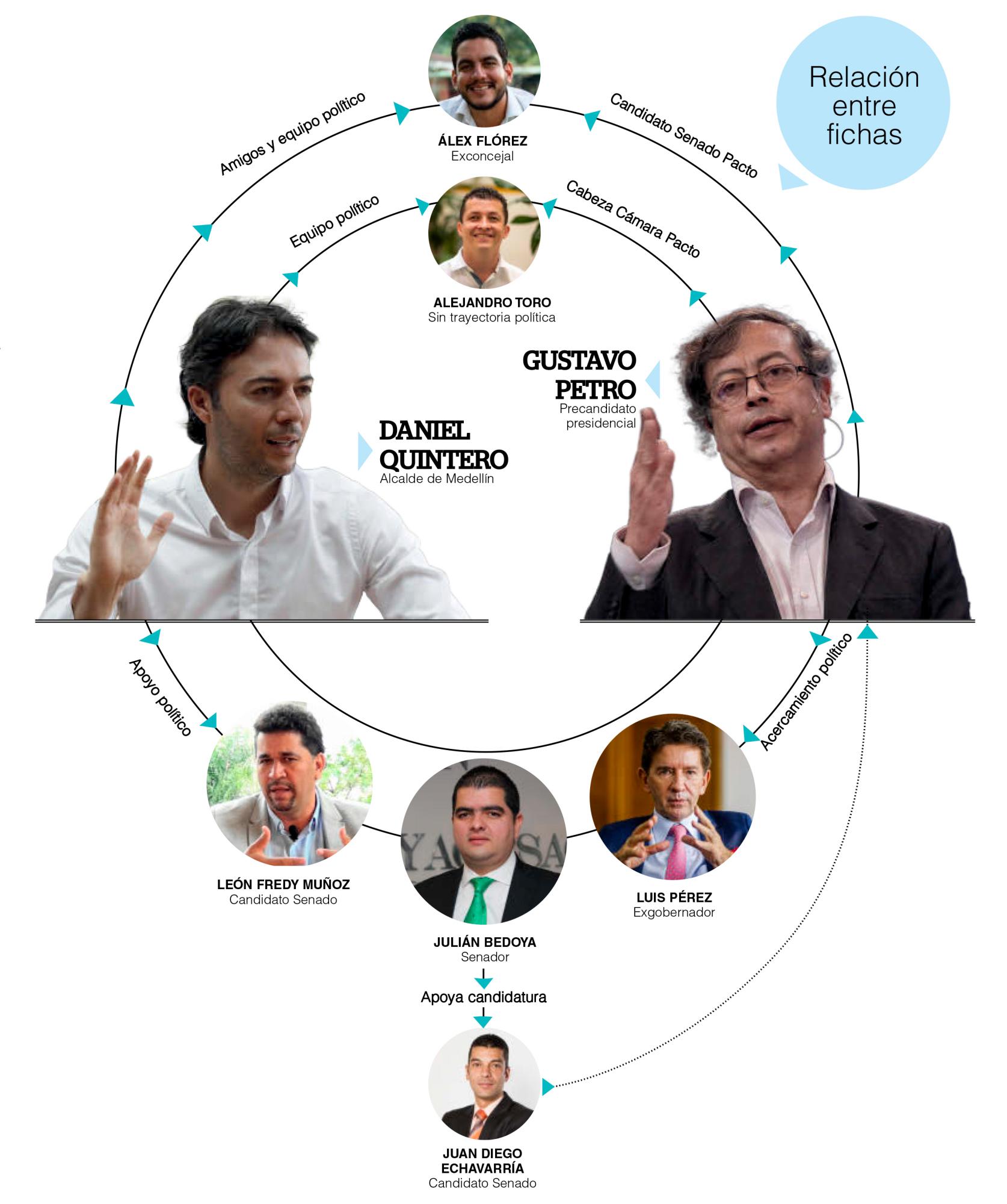 InfogrÃ¡fico