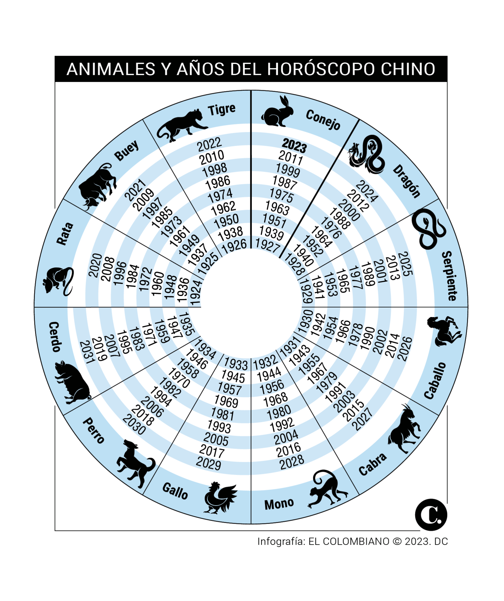 InfogrÃ¡fico