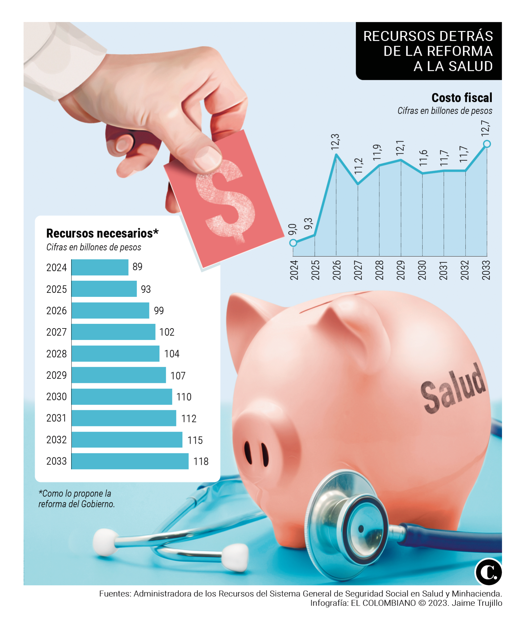 Infográfico