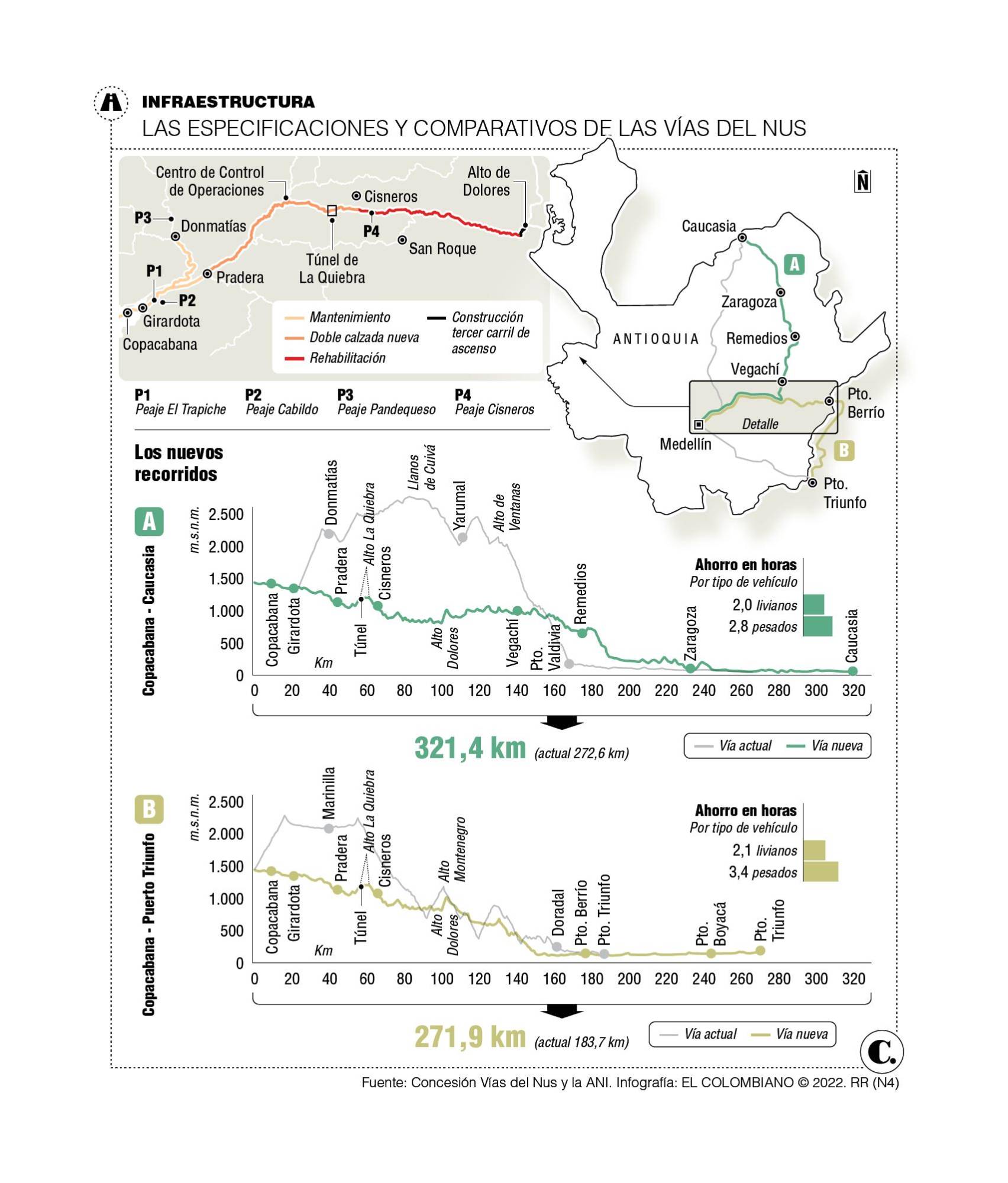 InfogrÃ¡fico