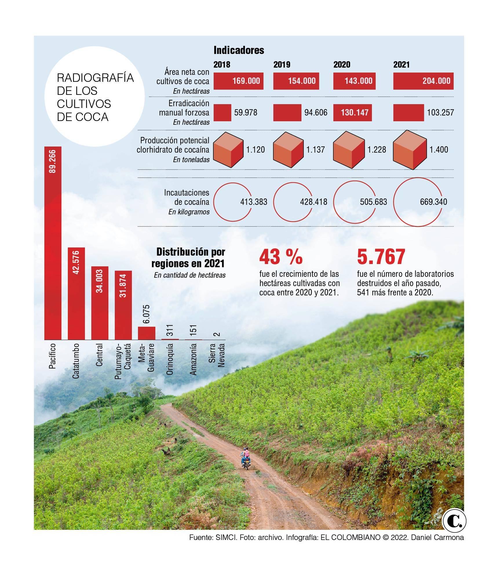 InfogrÃ¡fico