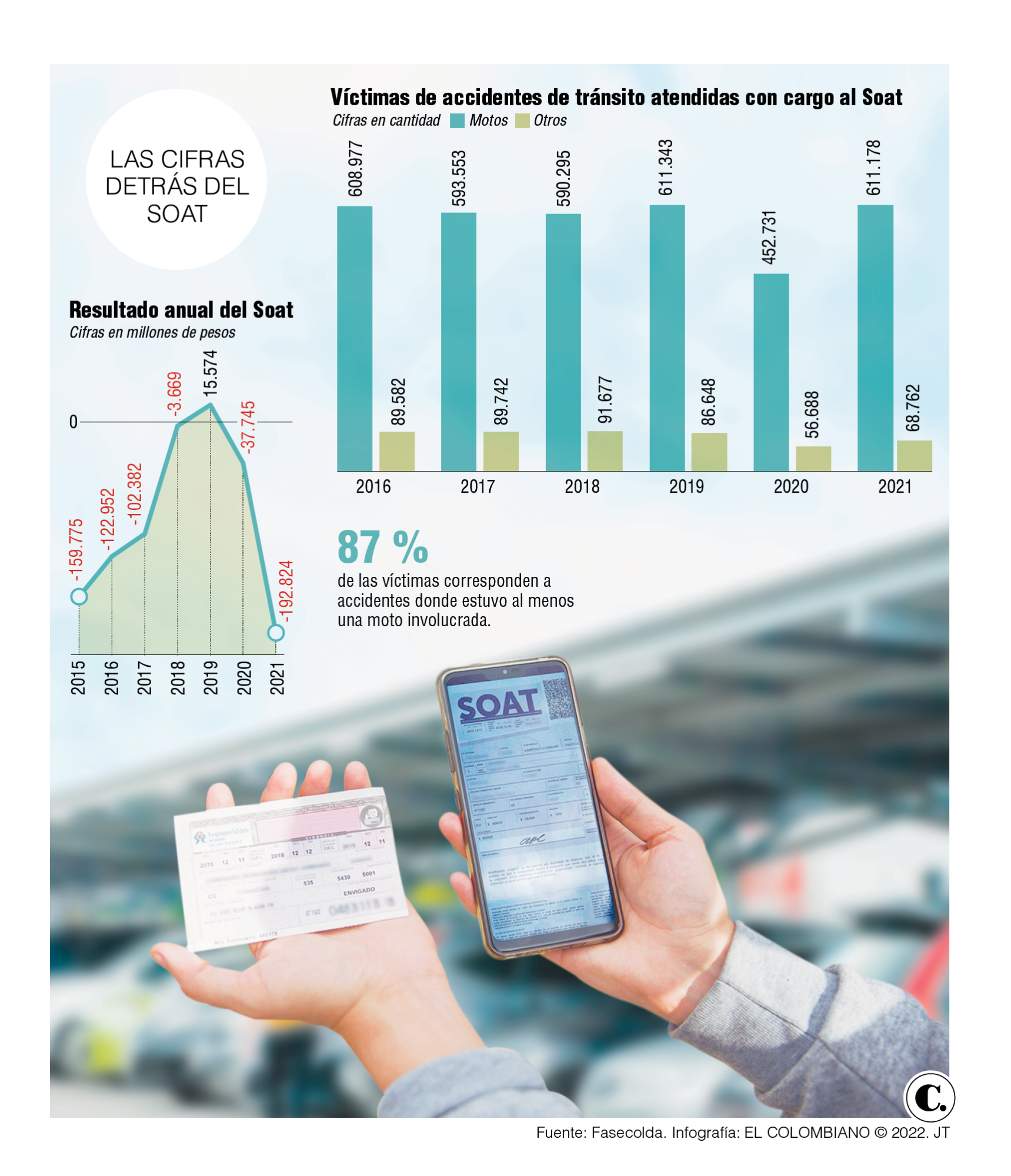 InfogrÃ¡fico