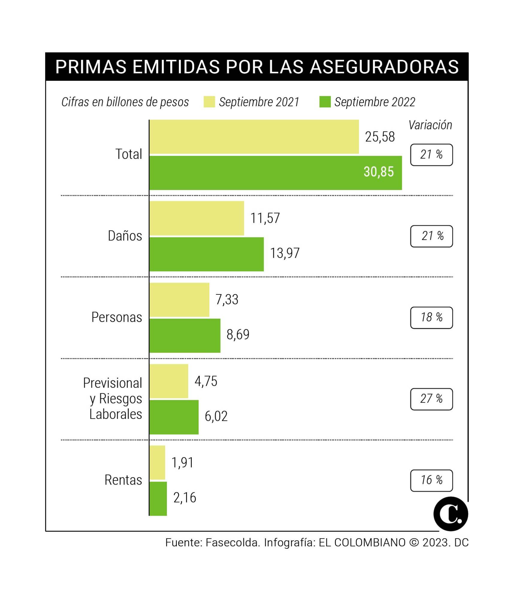 InfogrÃ¡fico