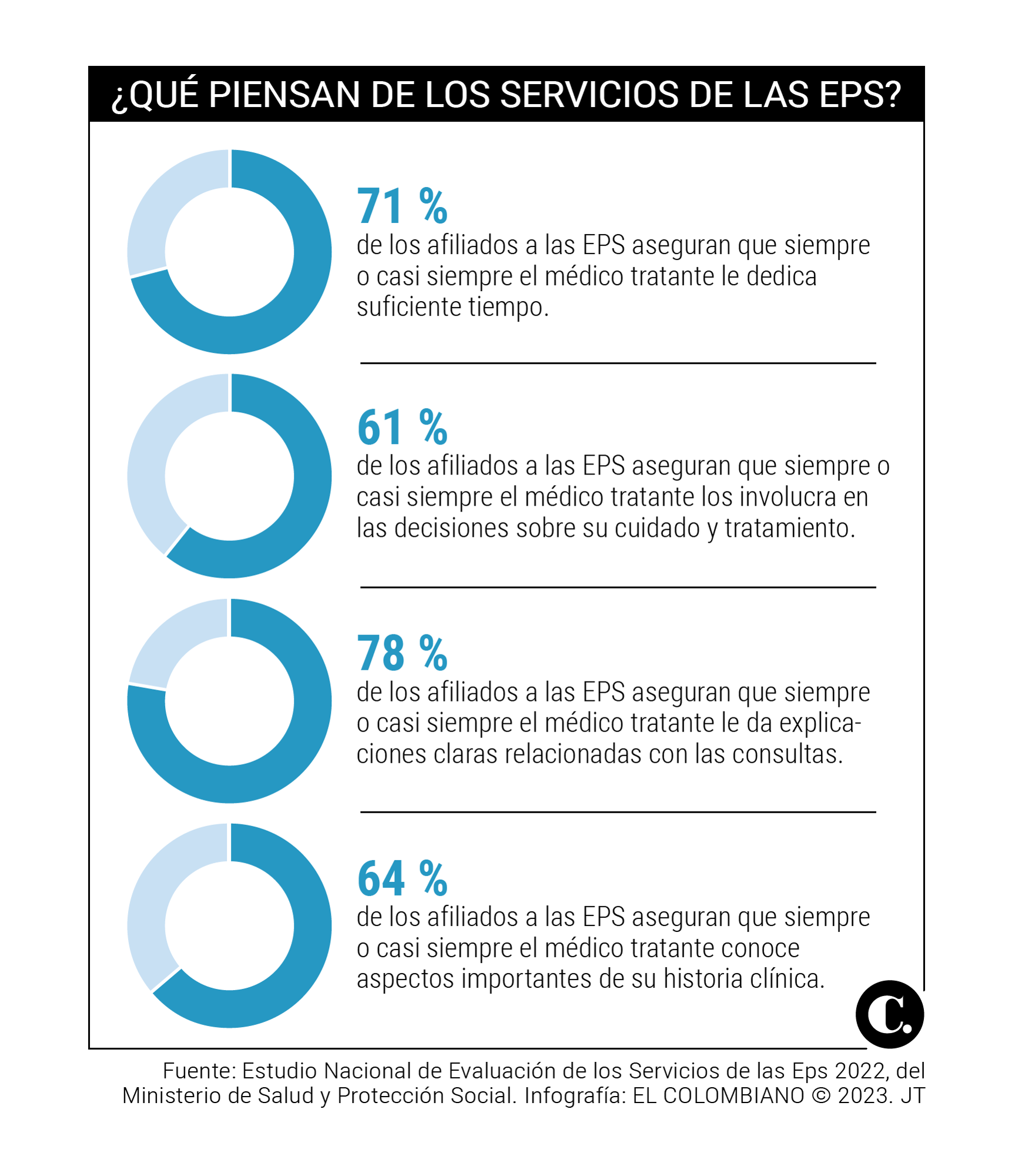 InfogrÃ¡fico