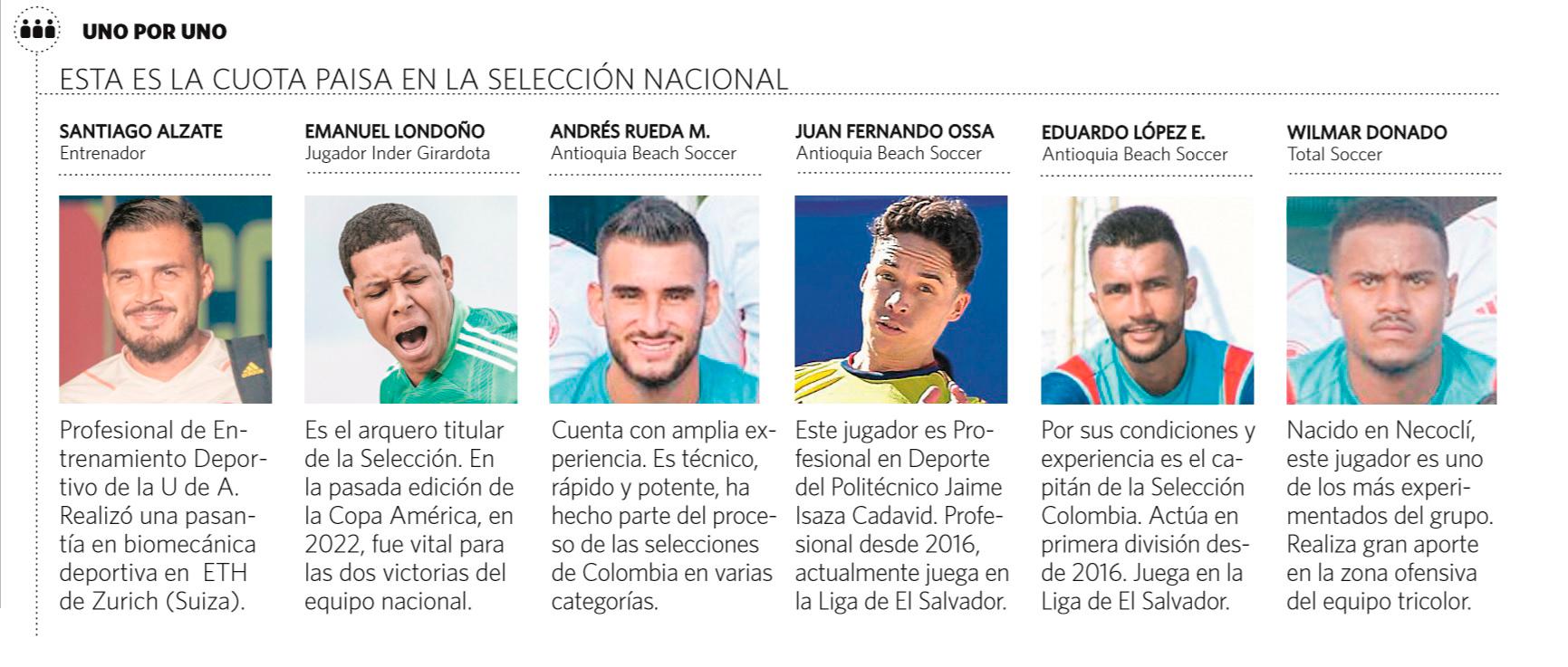 Paisas son la base de la Selección Colombia que compite en la Copa América de fútbol playa