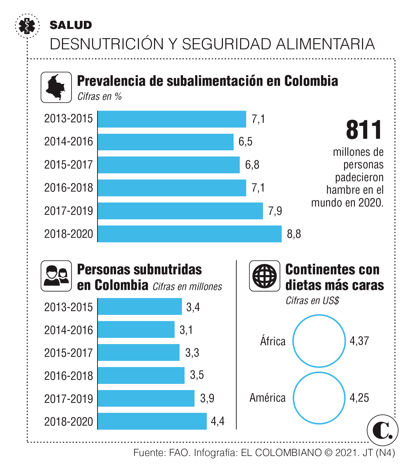 InfogrÃ¡fico