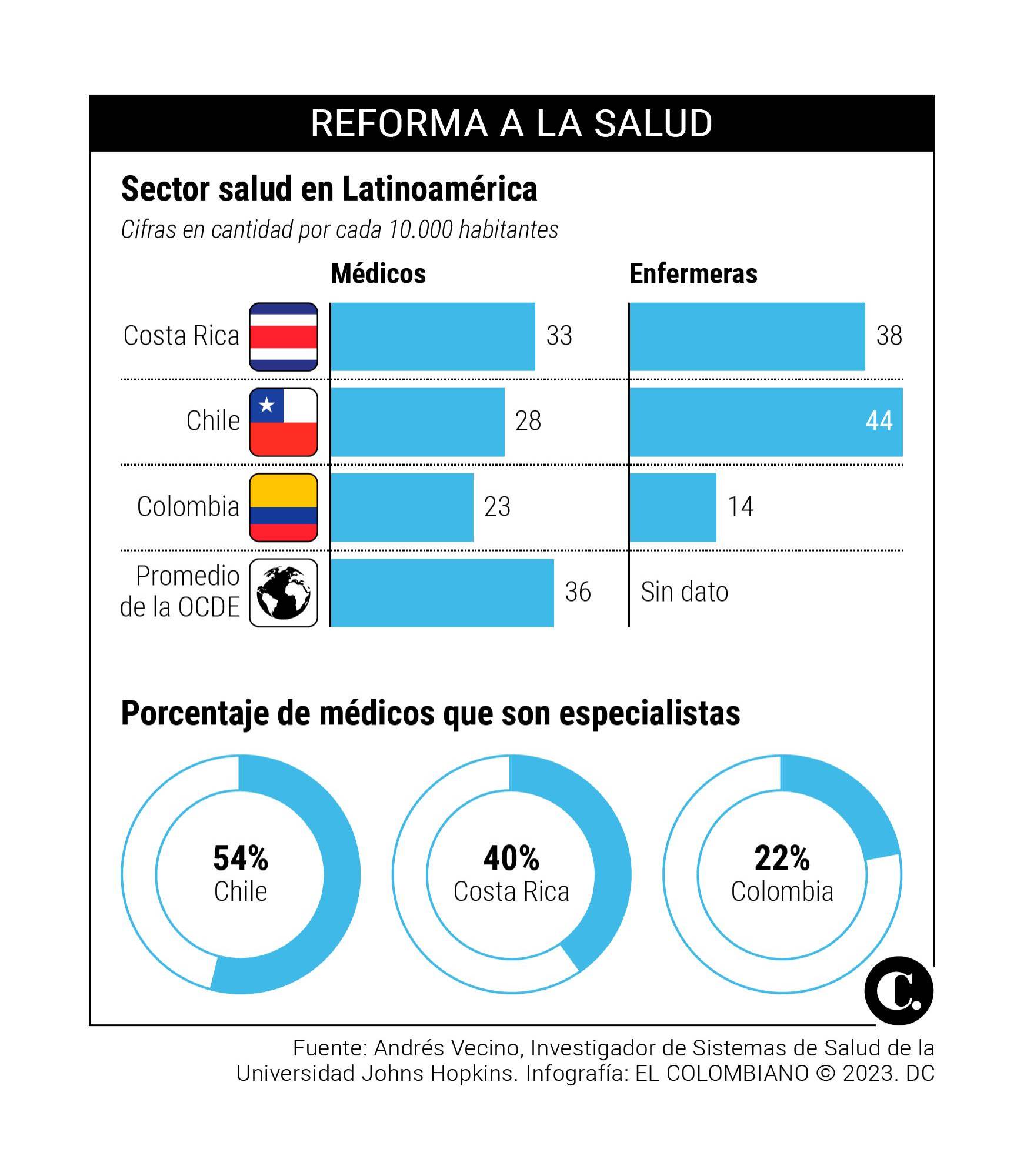 InfogrÃ¡fico