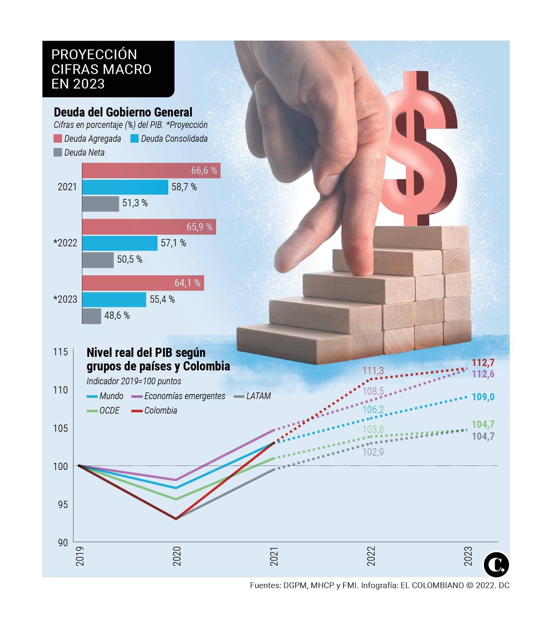 InfogrÃ¡fico
