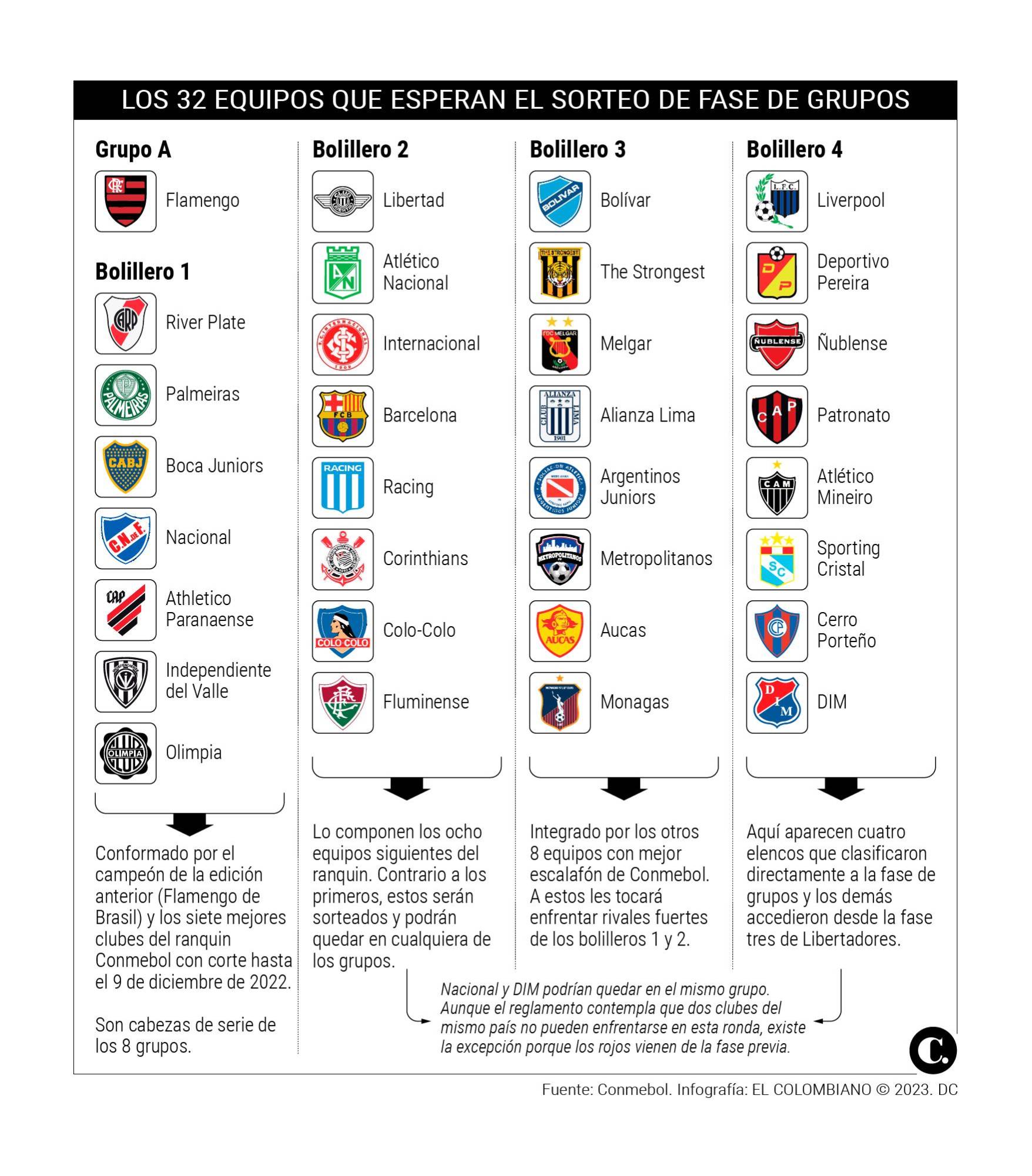 InfogrÃ¡fico