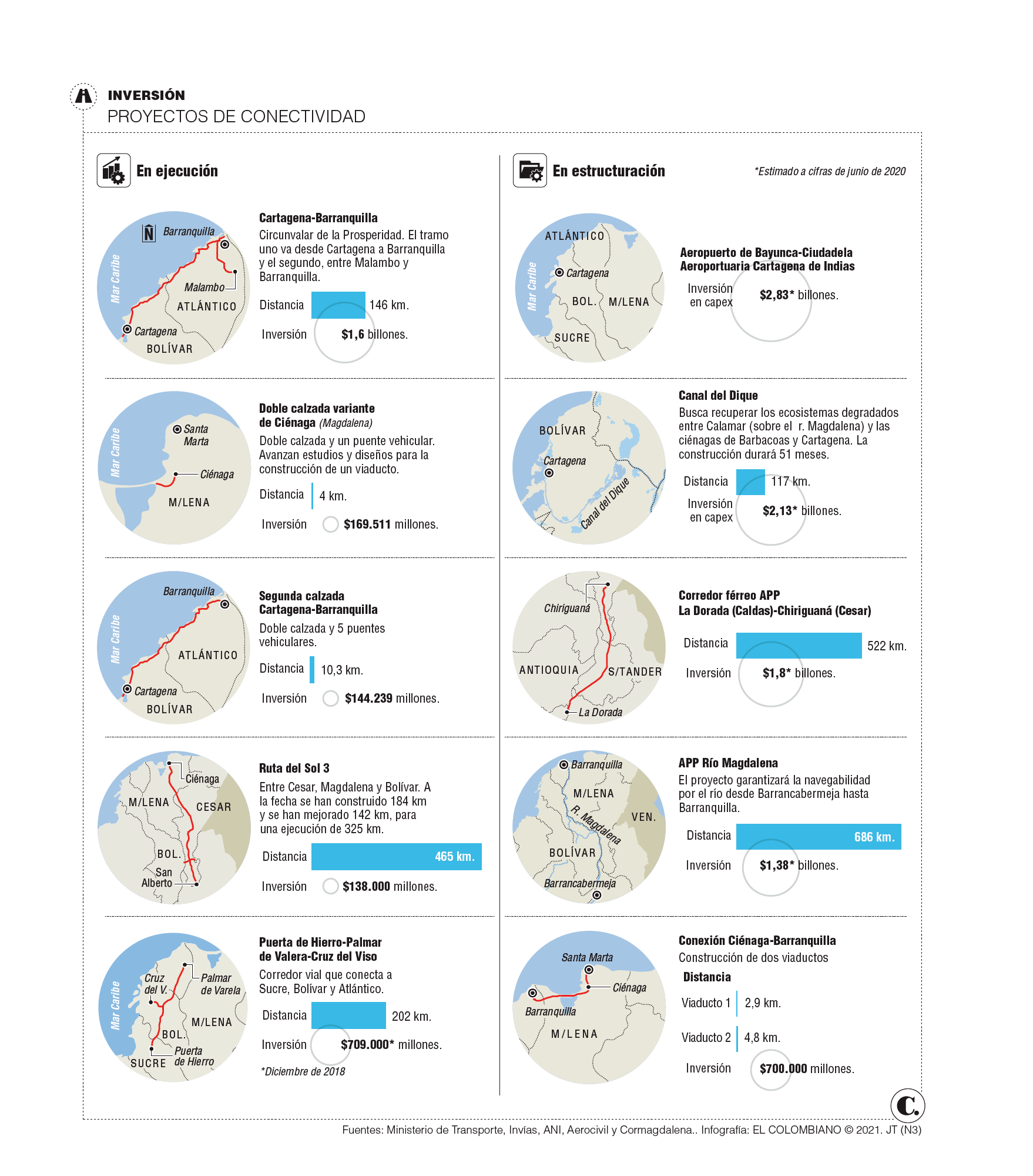 InfogrÃ¡fico