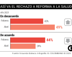 En medio de la búsqueda de votos, la ministra Corcho hasta bailó con el senador Fabián Díaz (Alianza Verde). Por ahora, no cuenta con los votos suficientes para pasar el proyecto en Cámara. FOTO Colprensa y Cortesía