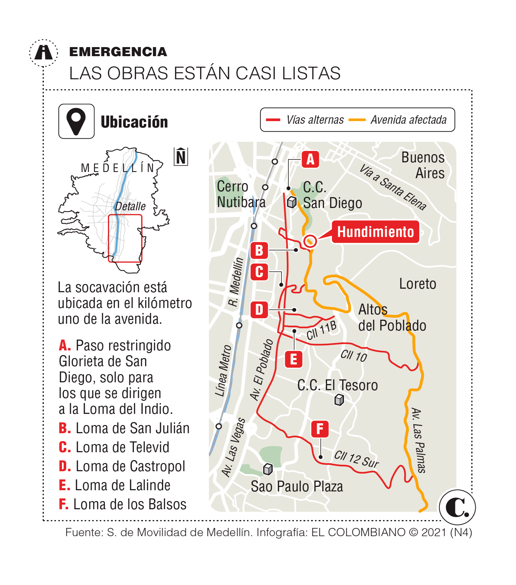 InfogrÃ¡fico