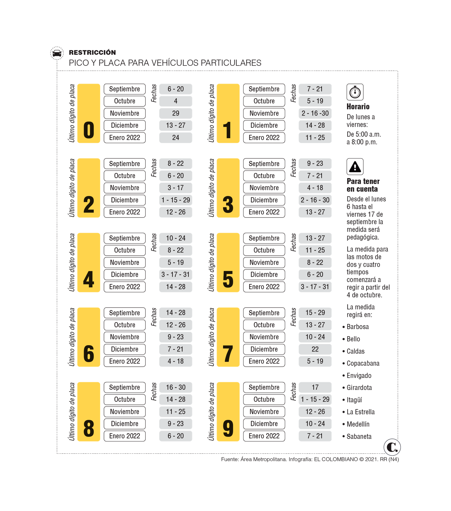 InfogrÃ¡fico