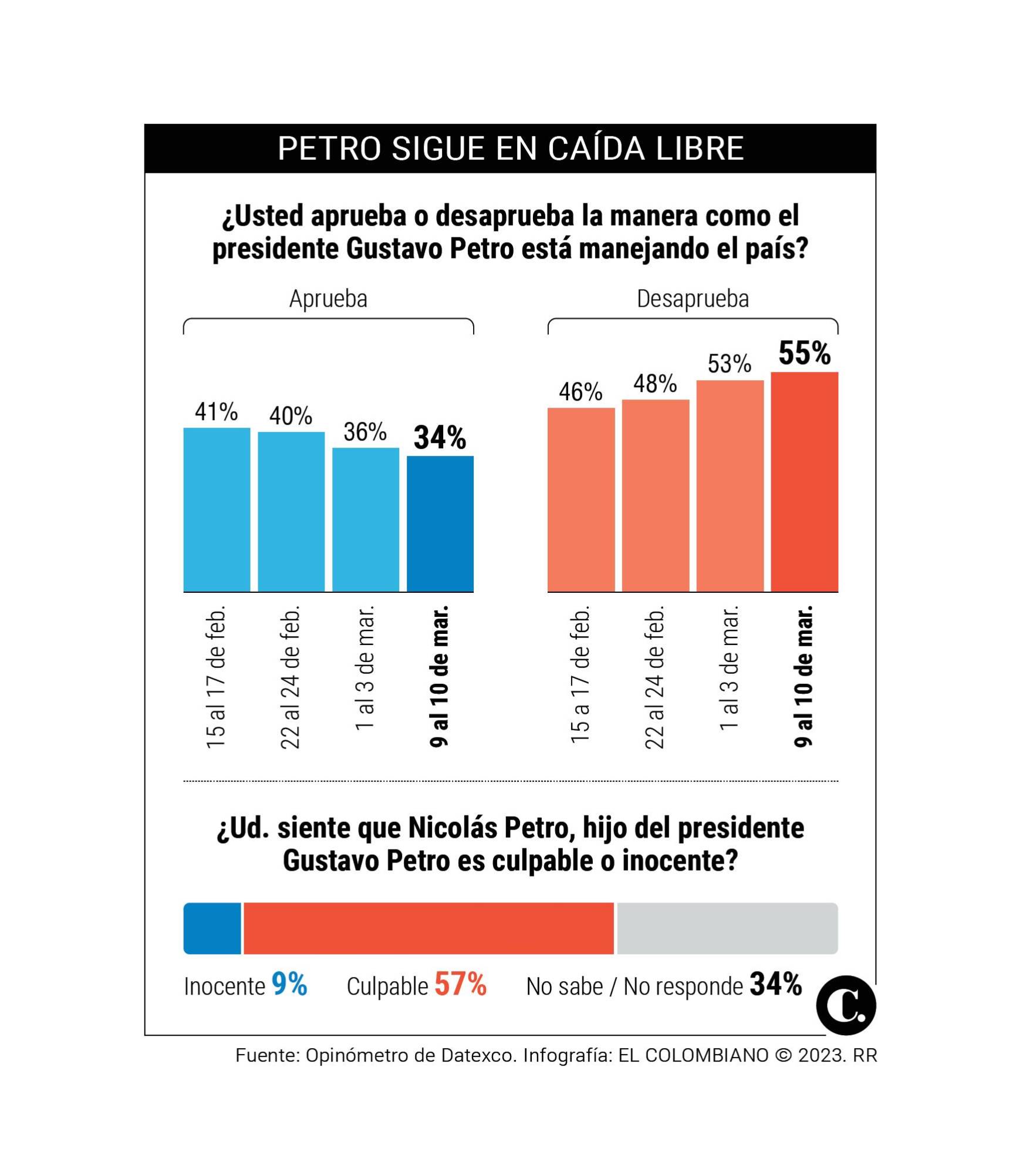 InfogrÃ¡fico
