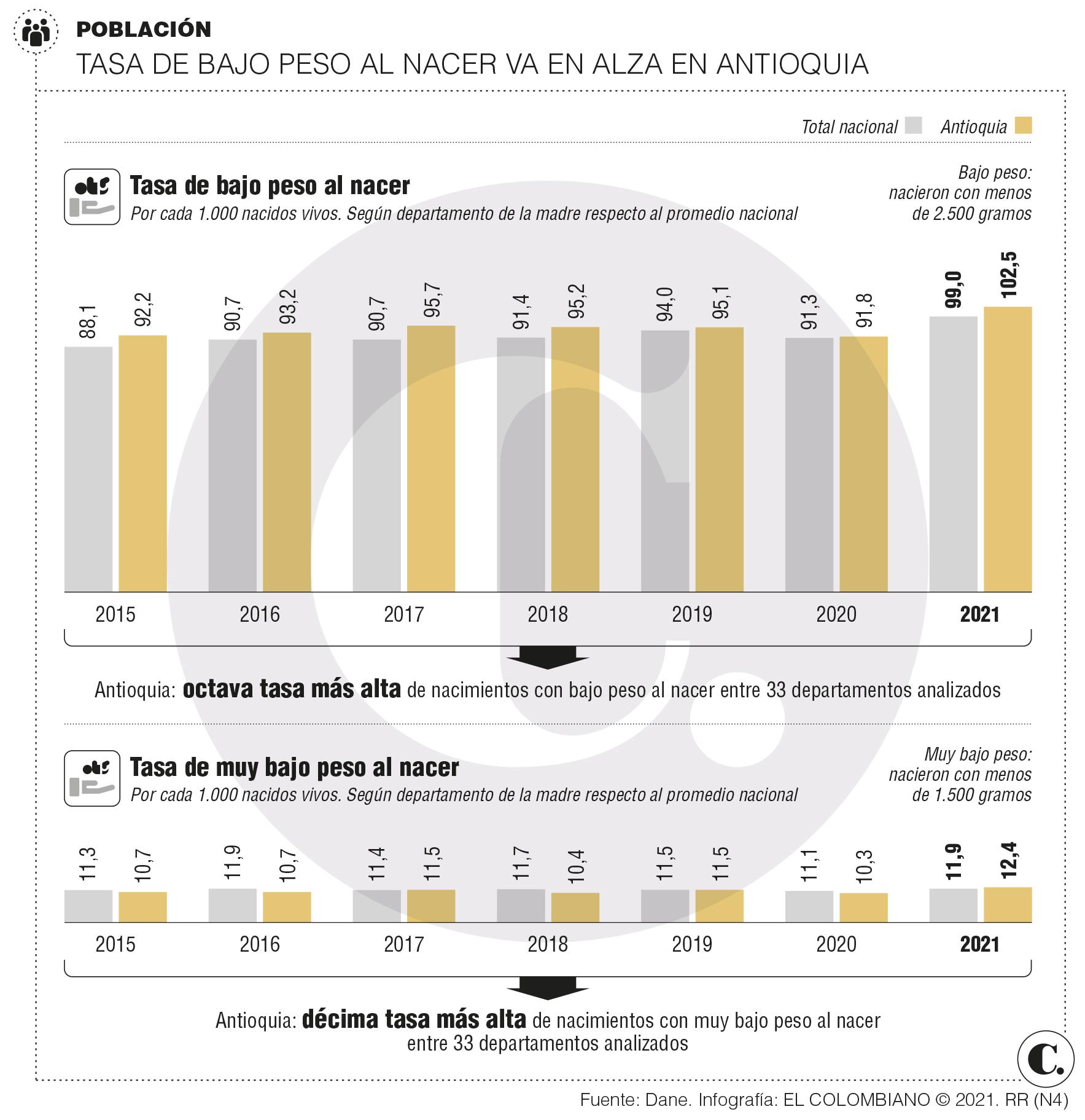 InfogrÃ¡fico