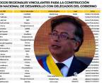 El presidente Gustavo Petro designó a sus ministros y ministras para acompañar los diálogos regionales. FOTO: Presidencia y Colprensa