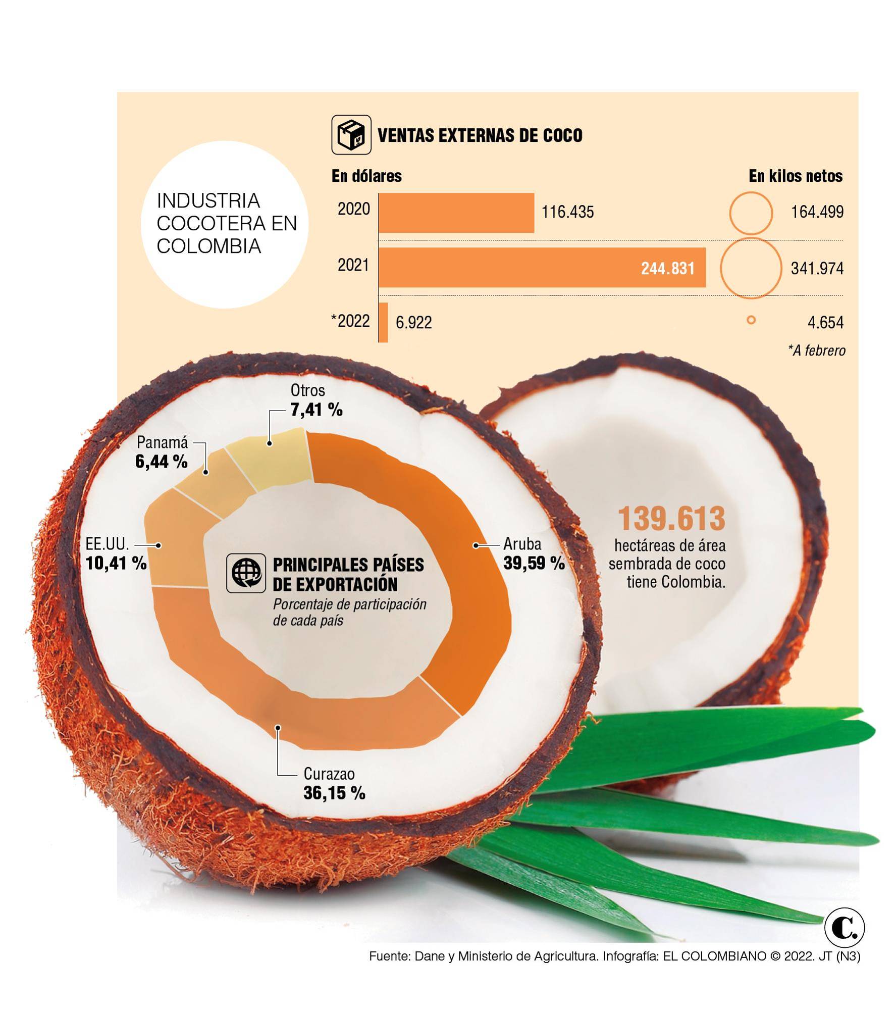 Infográfico