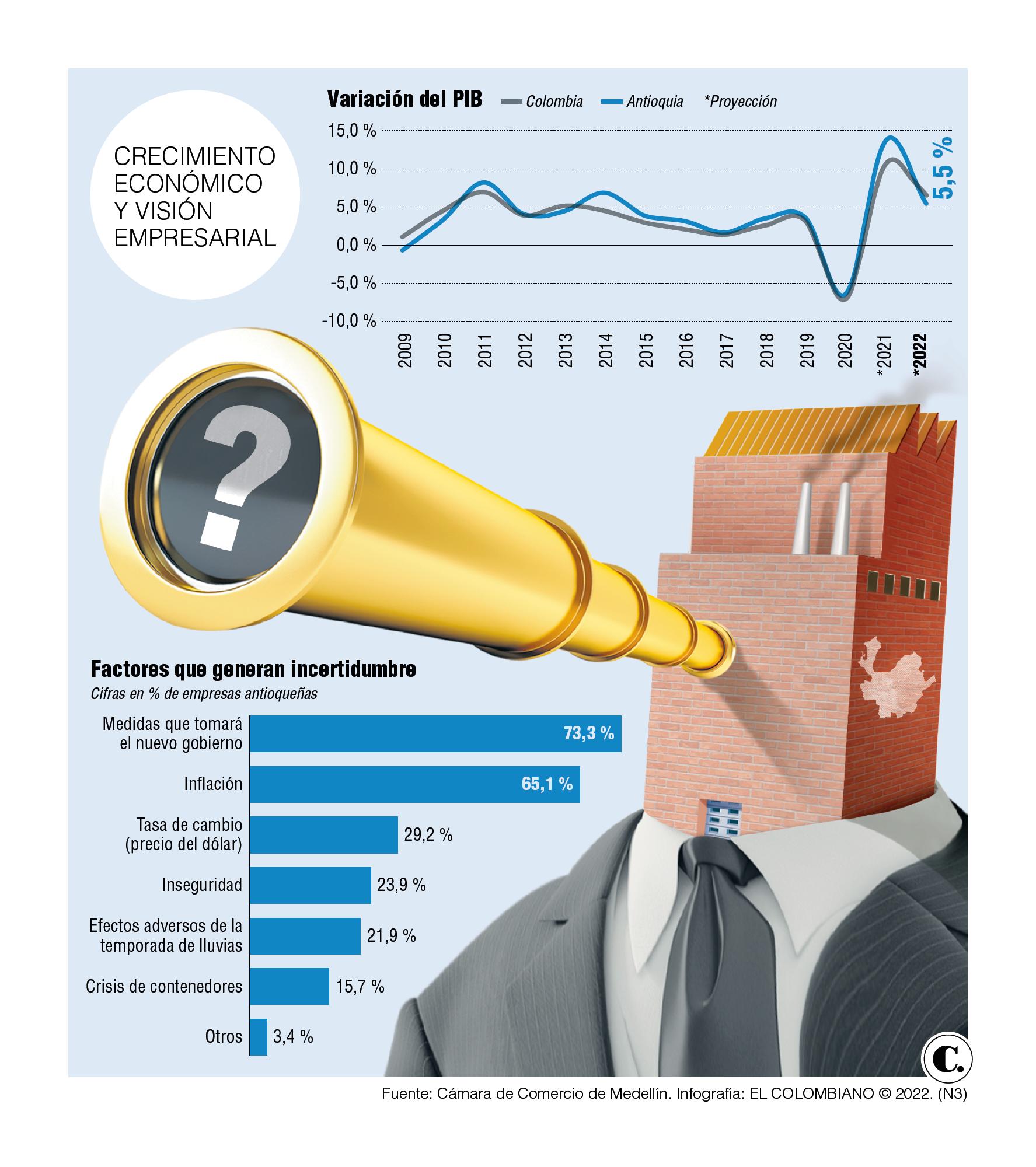 InfogrÃ¡fico