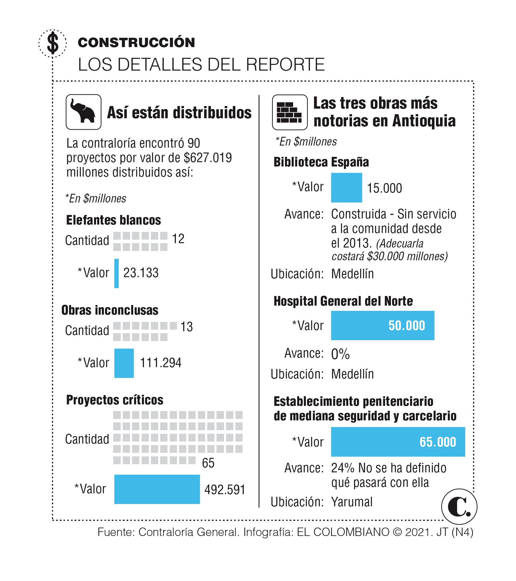 InfogrÃ¡fico