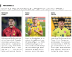 Alexei Rojas fue, en dos oportunidades en la presente temporada, el tercer portero del primer equipo del Arsenal de Inglaterra. FOTO fcf