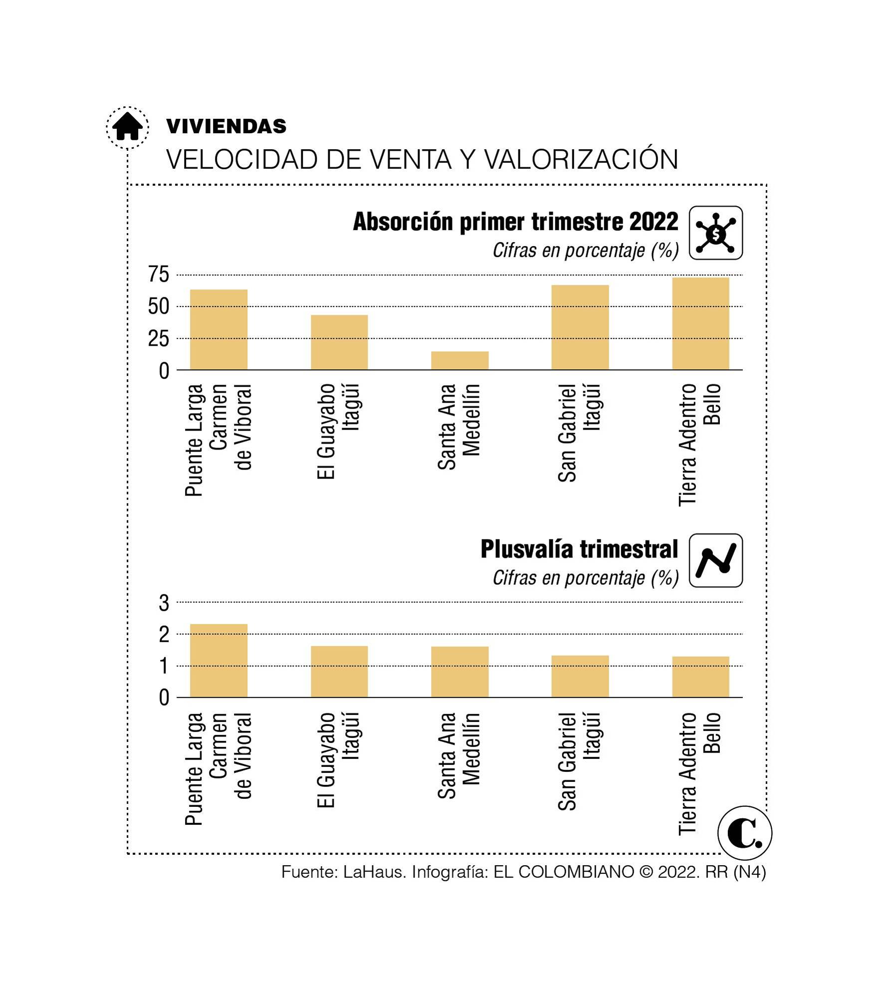 InfogrÃ¡fico